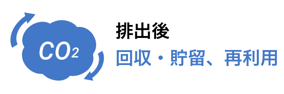 CO2を排出後、回収・貯留、再利用