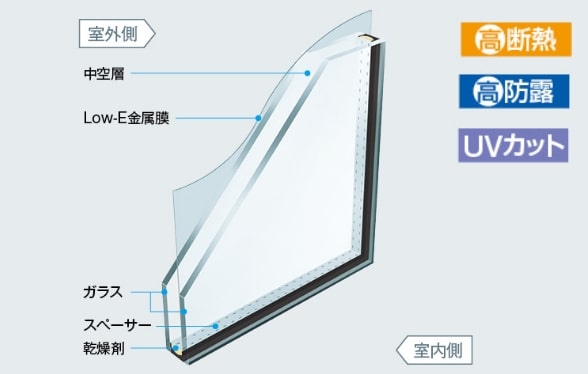 複層ガラス構造