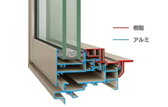 高断熱サッシ構造