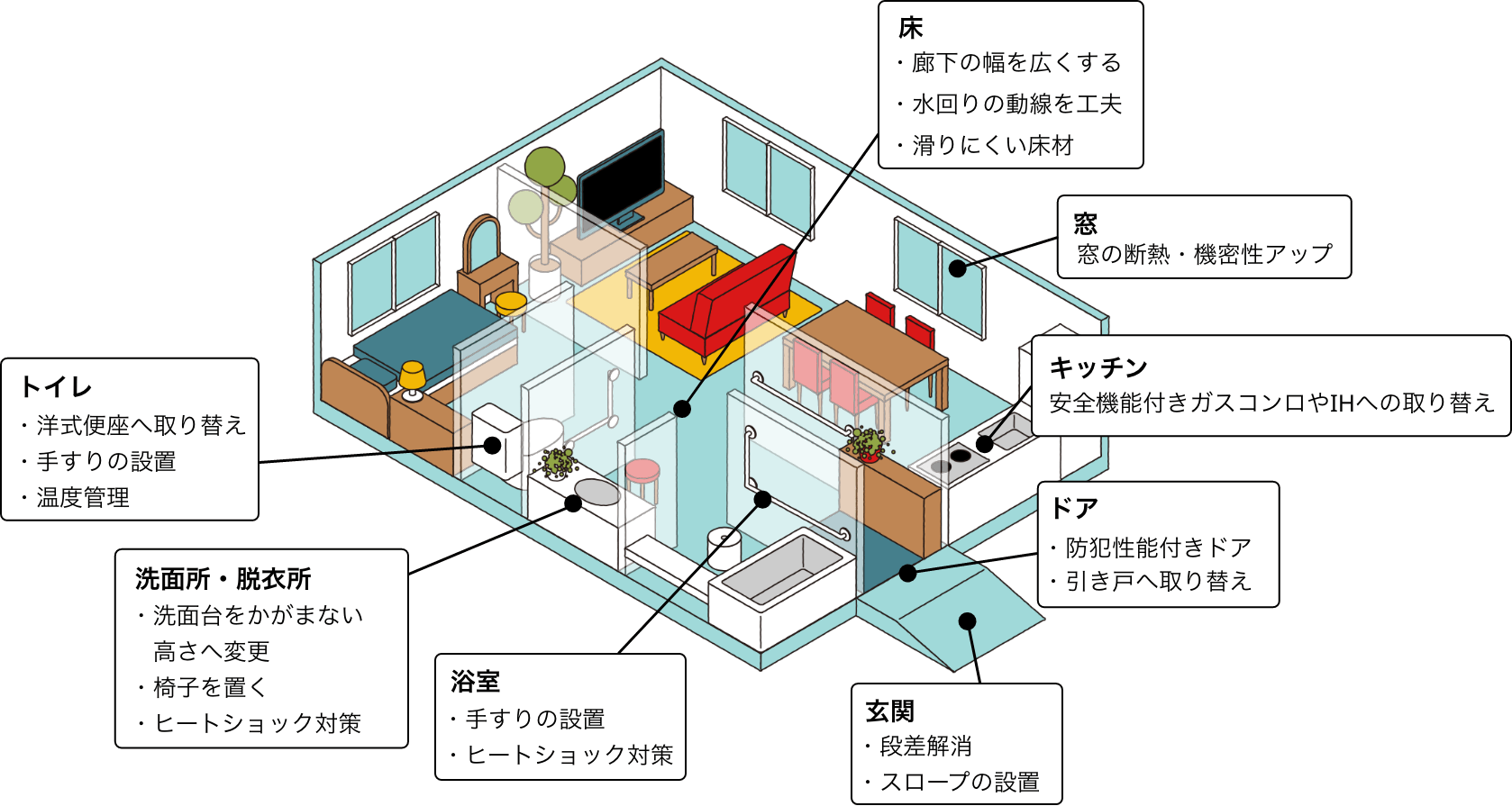 バリアフリー住宅イメージ